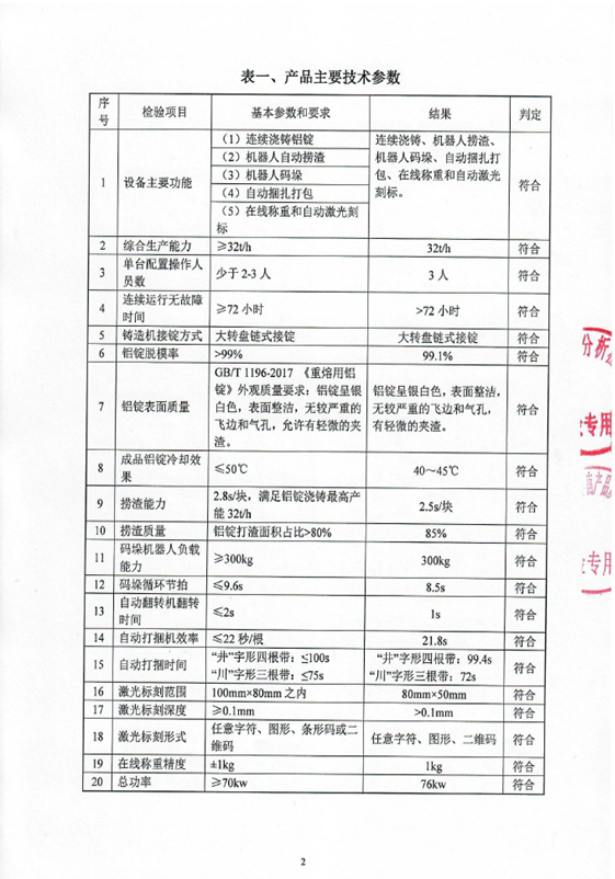 檢驗報告(圖3)